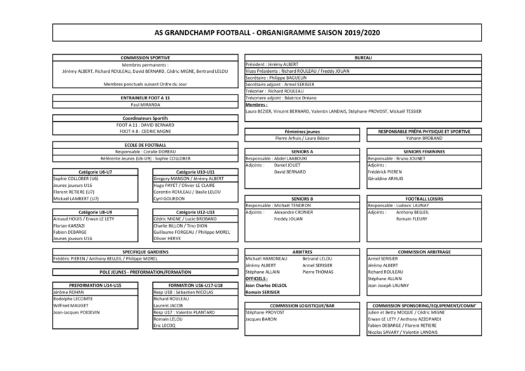 Nouvel organigramme du club pour l'année 2019-2020