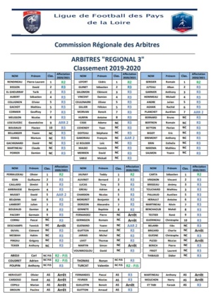 Félicitations à nos arbitres officiels !!!