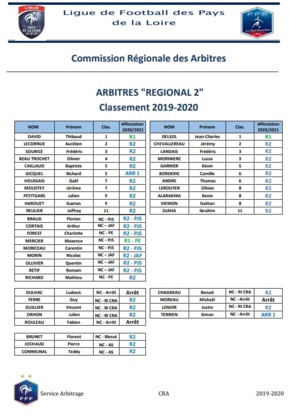 Félicitations à nos arbitres officiels !!!