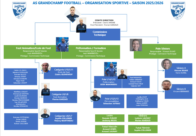 Encadrement sportif Encadrement sportif