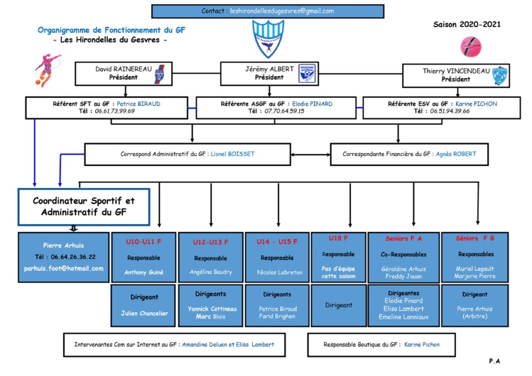 ORGANIGRAMME
