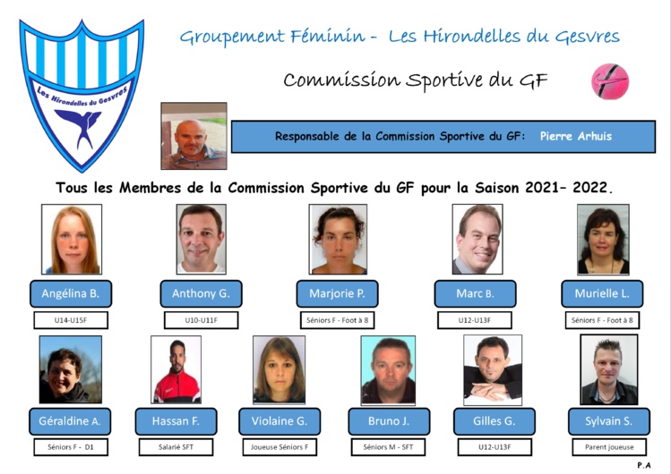 Commission sportive du GF saison 2021/2022 Commission sportive du GF saison 2021/2022