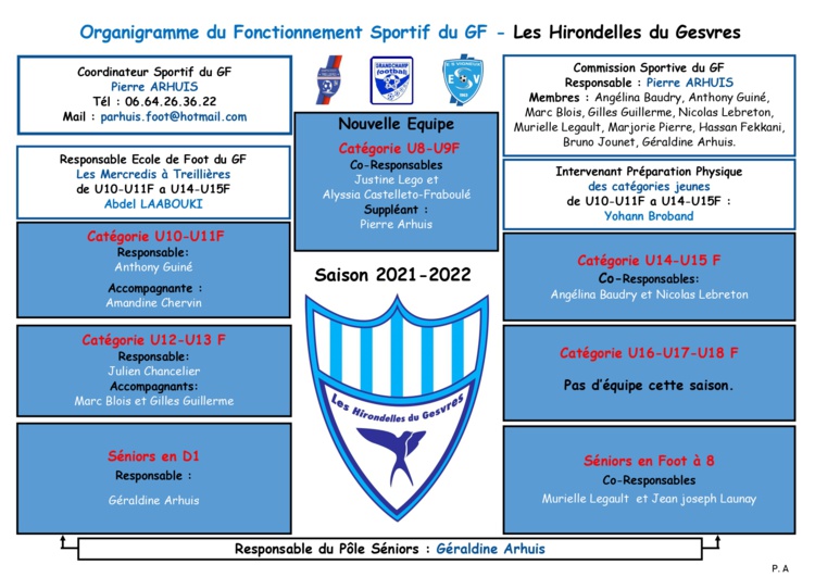 Organigramme sportif du GF saison 2021/2022 Organigramme sportif du GF saison 2021/2022
