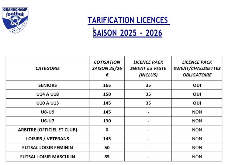 Informations licences ASGF saison 2025/2026 Informations licences ASGF saison 2025/2026