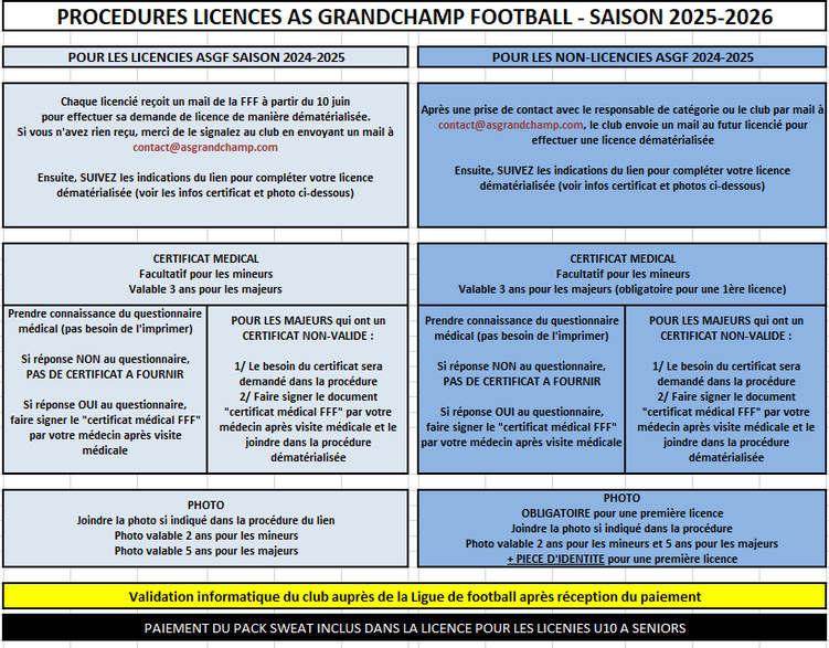 Informations licences ASGF saison 2025/2026