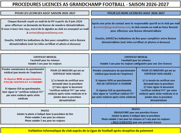 PROCEDURES LICENCES SAISON 2026/2027 PROCEDURES LICENCES SAISON 2026/2027