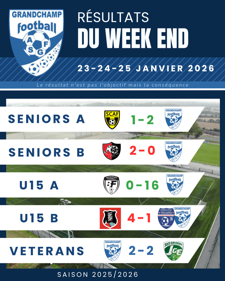 RESULTATS DU WEEKEND - 23/24/25 JANVIER 2026