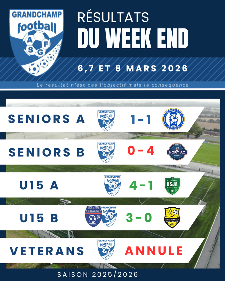 RESULTATS DU WEEKEND - 6,7 ET 8 MARS 2026 RESULTATS DU WEEKEND - 6,7 ET 8 MARS 2026