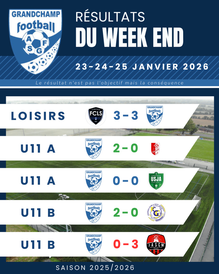 RESULTATS DU WEEKEND - 23/24/25 JANVIER 2026