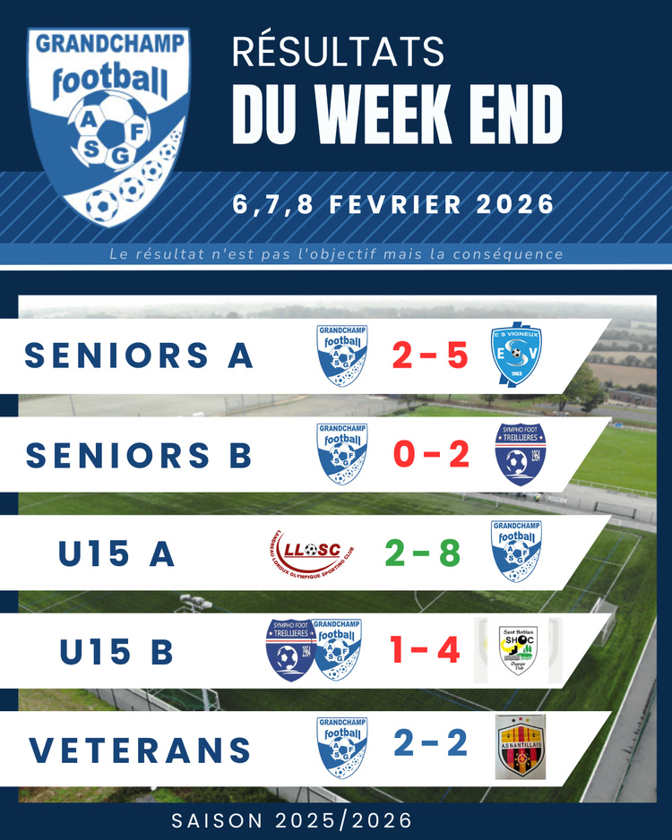 RESULTATS DU WEEKEND - 6,7 ET 8 FEVRIER 2026 RESULTATS DU WEEKEND - 6,7 ET 8 FEVRIER 2026