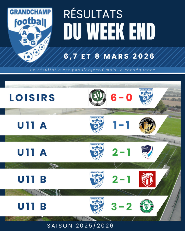 RESULTATS DU WEEKEND - 6,7 ET 8 MARS 2026 RESULTATS DU WEEKEND - 6,7 ET 8 MARS 2026