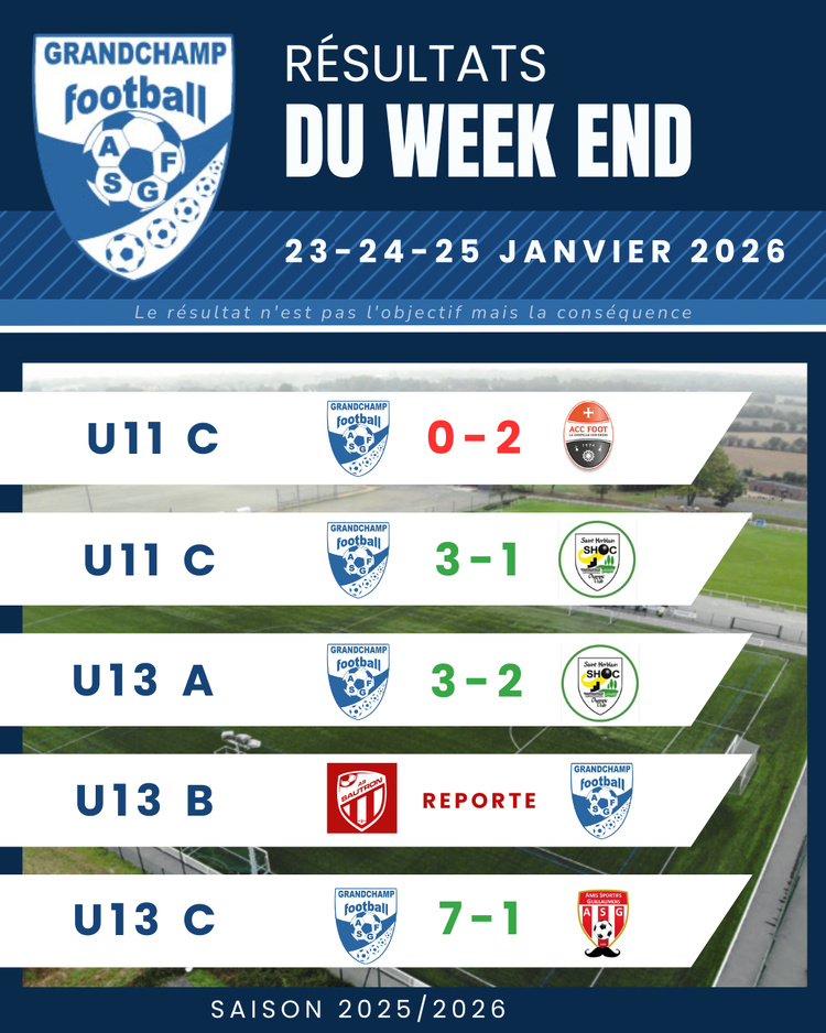 RESULTATS DU WEEKEND - 23/24/25 JANVIER 2026 RESULTATS DU WEEKEND - 23/24/25 JANVIER 2026