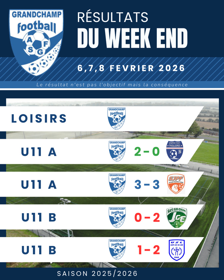 RESULTATS DU WEEKEND - 6,7 ET 8 FEVRIER 2026 RESULTATS DU WEEKEND - 6,7 ET 8 FEVRIER 2026