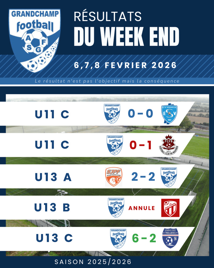 RESULTATS DU WEEKEND - 6,7 ET 8 FEVRIER 2026 RESULTATS DU WEEKEND - 6,7 ET 8 FEVRIER 2026