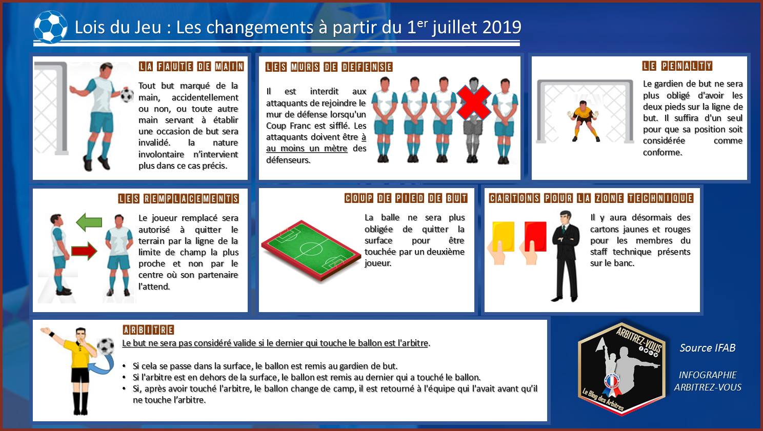 Merci à Jérémie Bernard pour cette information.