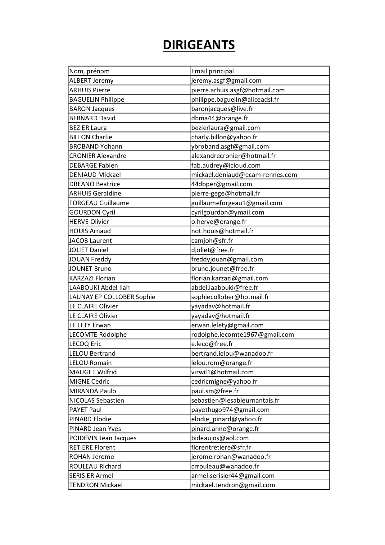 Nouvel organigramme du club pour l'année 2019-2020