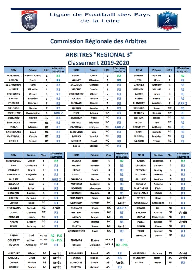 Félicitations à nos arbitres officiels !!!