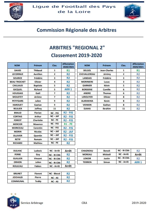 Félicitations à nos arbitres officiels !!!