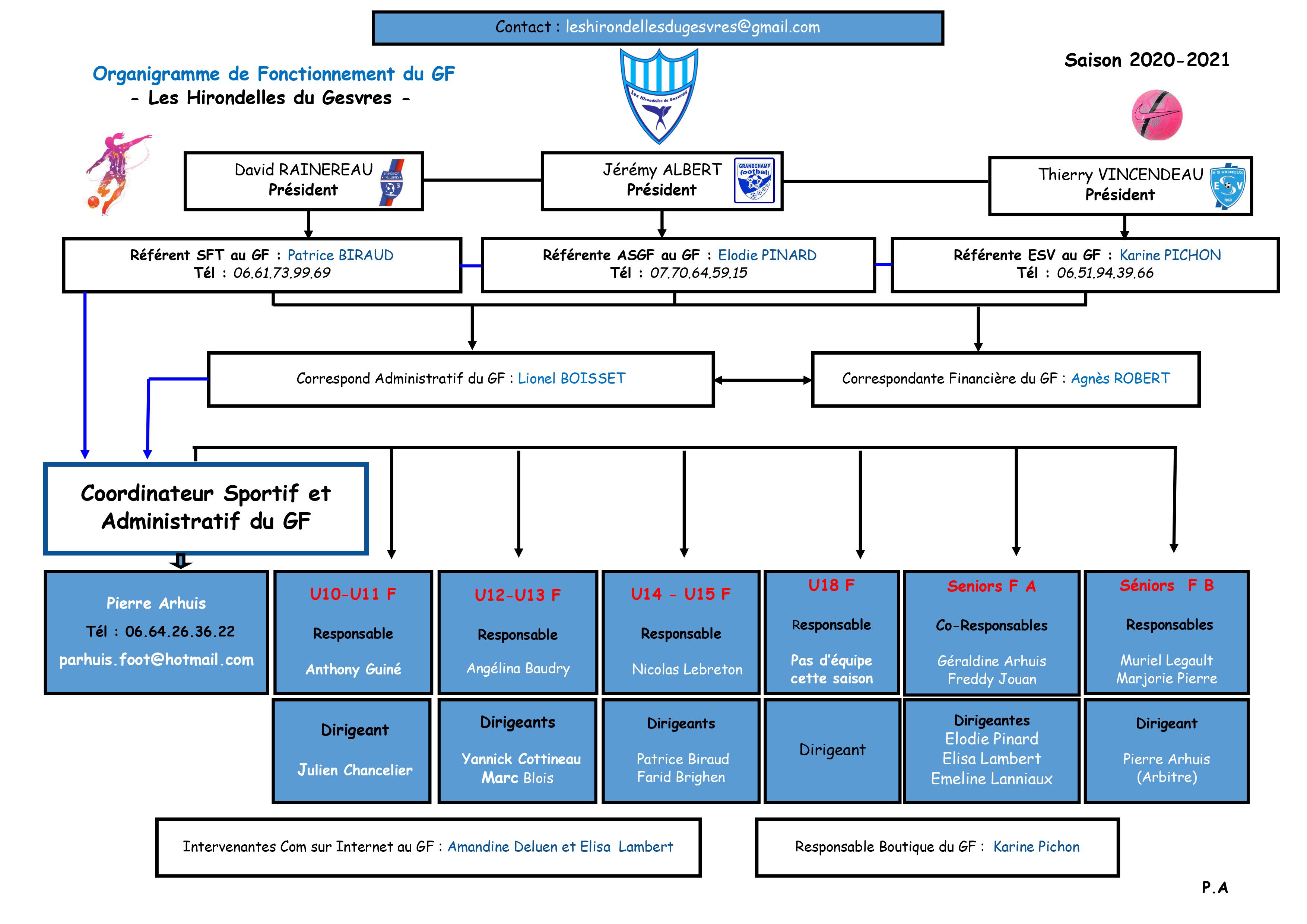 ORGANIGRAMME