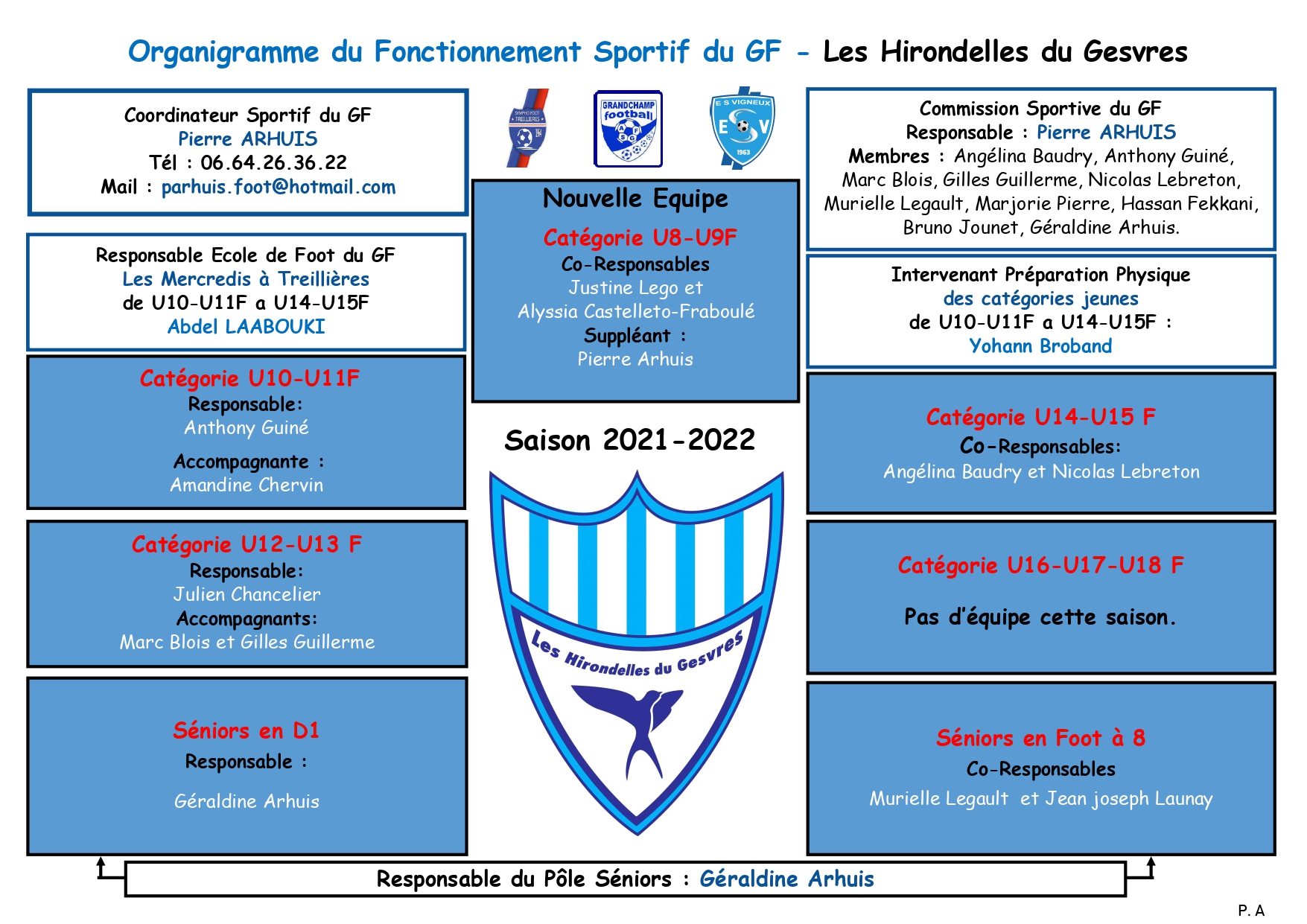 Organigramme sportif du GF saison 2021/2022
