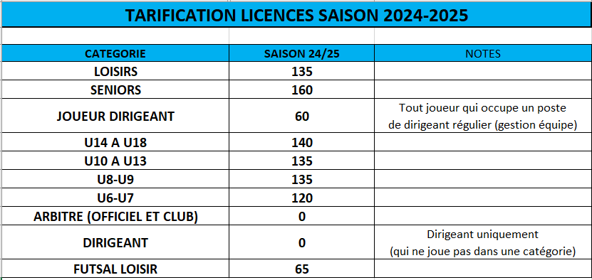 LICENCES 2023/2024 - TOUTES LES INFOS !