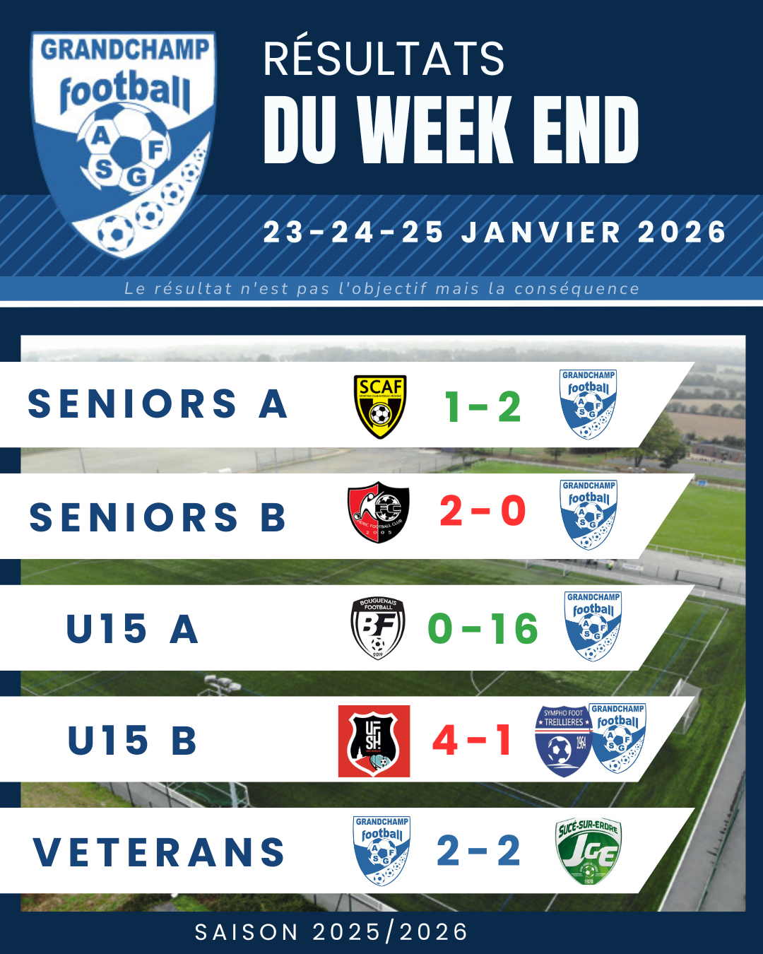 RESULTATS DU WEEKEND - 23/24/25 JANVIER 2026