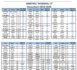 Félicitations à nos arbitres officiels !!!