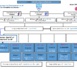 ORGANIGRAMME