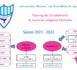 LES ENTRAINEMENTS