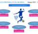 Organigramme administratif du GF saison 2021/2022