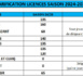 LICENCES 2023/2024 - TOUTES LES INFOS !