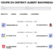 COUPES SENIORS - LES MATCHS A VENIR